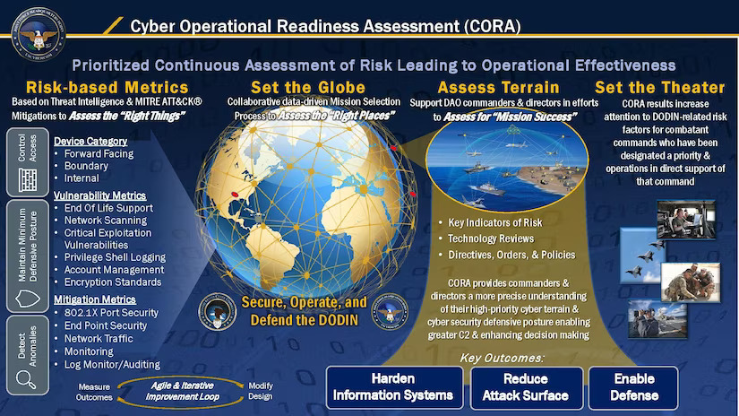 JFHQ-DODIN Officially Launches its New Cyber Operational Readiness Assessment Program